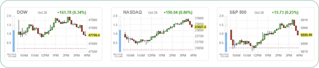 2025年10月28日の米国主要株価指数